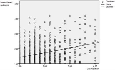 How Do Discrepancies between Victimization and Rejection Expectations in Gay and Bisexual Men Relate to Mental Health Problems?